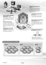 LVA series-2