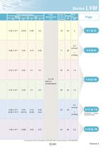 LVM series - SMC - PDF Catalogs | Technical Documentation | Brochure