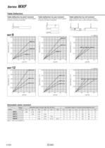 MXF series-4