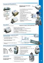 Pneumatic Components for the Mining Industry-9
