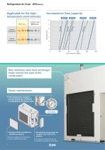 Refrigerated Air Dryer For Use in Europe, Asia and Oceania-2