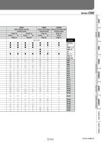 Series CM2-5