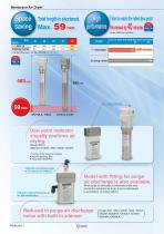 Series IDGA/IDG-2