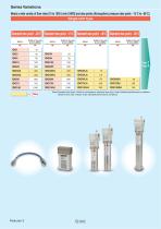 Series IDGA/IDG-4