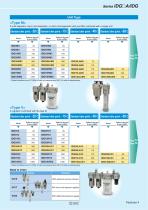 Series IDGA/IDG-5