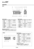 Series MXP-10
