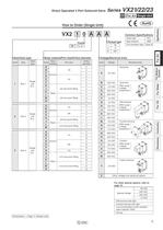 VX2 series-5