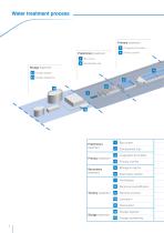 Water Treatment-4