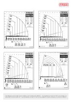 F395A xe-dynamic - F395RA xe-dynamic - 13