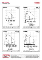 F415A e-dynamic - 16