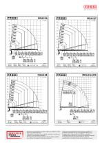 F415A e-dynamic - 17