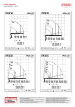 F425A e-dynamic - F425RA e-dynamic - 16