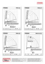 F425A e-dynamic - F425RA e-dynamic - 17