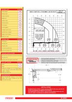 Fassi SE serie - 10