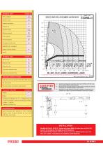 Fassi SE serie - 8