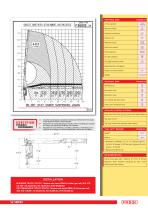 Fassi SE serie - 9