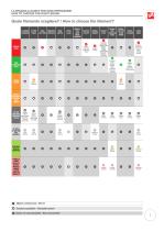 Precision Machining Catalogue-7