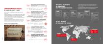 SIT Company Profile-3