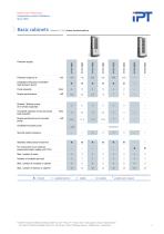 Hydrostatic Pressure Tester Airless New Generation - 2