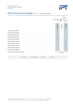 Hydrostatic Pressure Tester Airless New Generation - 6