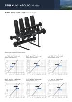3”-4”  Spin Klin Apollo Catalogue INDUSTRY 2023_EN-10