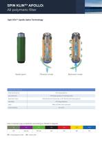 3”-4”  Spin Klin Apollo Catalogue INDUSTRY 2023_EN-6