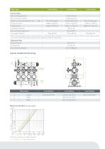 3" SpinKlin Irrigation EN - 3