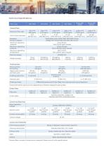 ABF Series Catalogue INDUSTRY 2023_EN-5