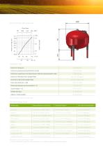 AGF Series Catalogue IRRIGATION 2023_EN-5