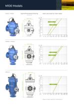 Filtomat Series Catalogue IRRIGATION 2023_EN-10