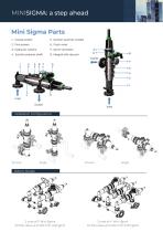 Mini Sigma Catalogue INDUSTRY 2023_EN-10