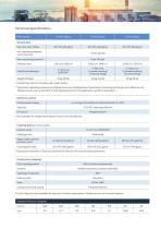 Mini Sigma Catalogue INDUSTRY 2023_EN-11