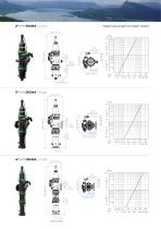 Mini Sigma Catalogue INDUSTRY 2023_EN-9