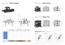 Spin Klin Nova Catalogue INDUSTRY 2023_EN-6