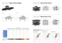 Spin Klin Nova Catalogue INDUSTRY 2023_EN-7