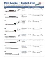 Dynabrade Portable Abrasive Belt Tools-15