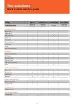 Dynabrade Superfinisher & microfinishing solutions-5