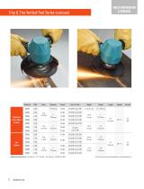 Welding industry Dynabrade product line-8