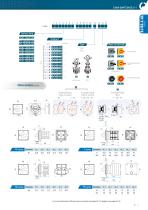 Switch - disconnectors and changeover switches general catalogue - 11