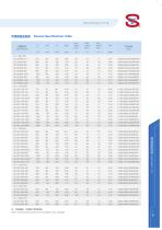 DCL- DC-Link capacitor - 3