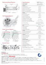 SJE 10 LM / XL-2