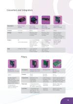 Product Guide 2014 DJB Instruments-15