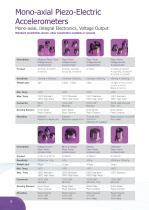 Product Guide 2014 DJB Instruments-4