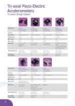 Product Guide 2014 DJB Instruments-6