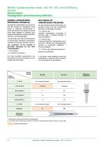 3-phase induction motors - 14