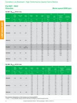 DYNABLOC-14