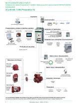 Dyneo Motors and Drives: Motovariateurs Dyneo: Powerdrive FX / MD2 + LSRPM / HPM - 6