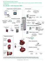 Dyneo Motors and Drives: Motovariateurs Dyneo: Powerdrive FX / MD2 + LSRPM / HPM - 7