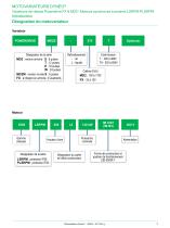 Dyneo Motors and Drives: Motovariateurs Dyneo: Powerdrive FX / MD2 + LSRPM / HPM - 9