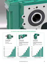 Geared motors 3000 Range-3